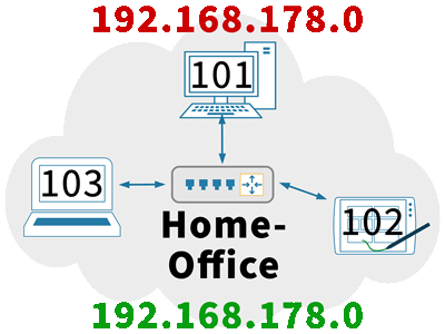 Home-Office - Büronetzwerk einrichten